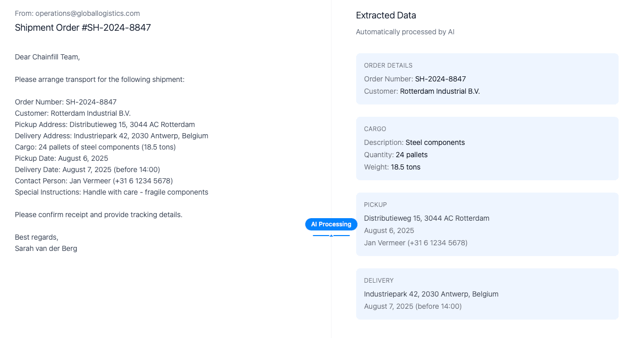 Workflows bouwen met Chainfill | Logistieke processen automatiseren met AI